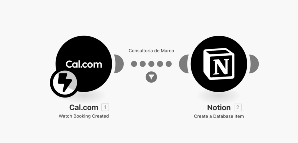 Implementación de un sistema de gestión de finanzas en Notion para Plasti Studio